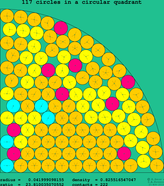 117 circles in a circular quadrant