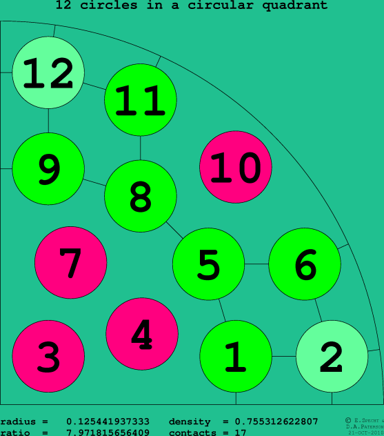 12 circles in a circular quadrant