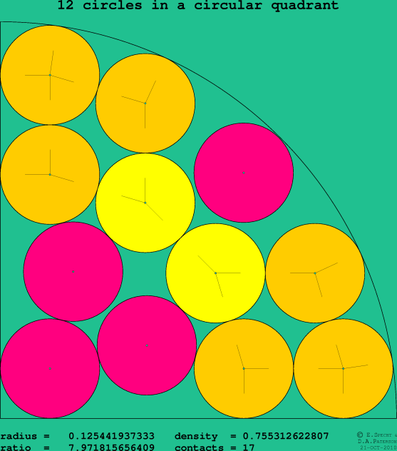 12 circles in a circular quadrant