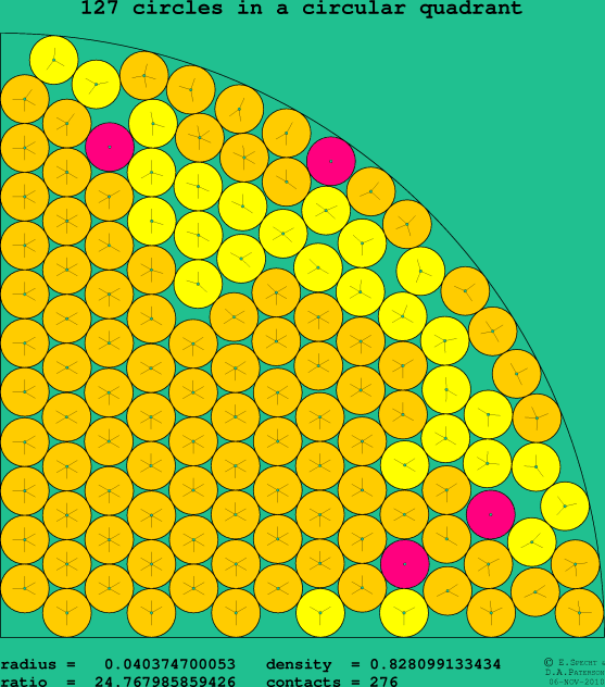 127 circles in a circular quadrant