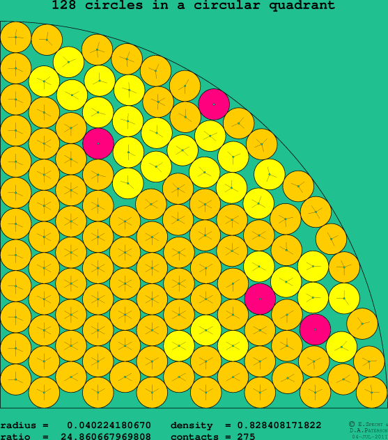 128 circles in a circular quadrant