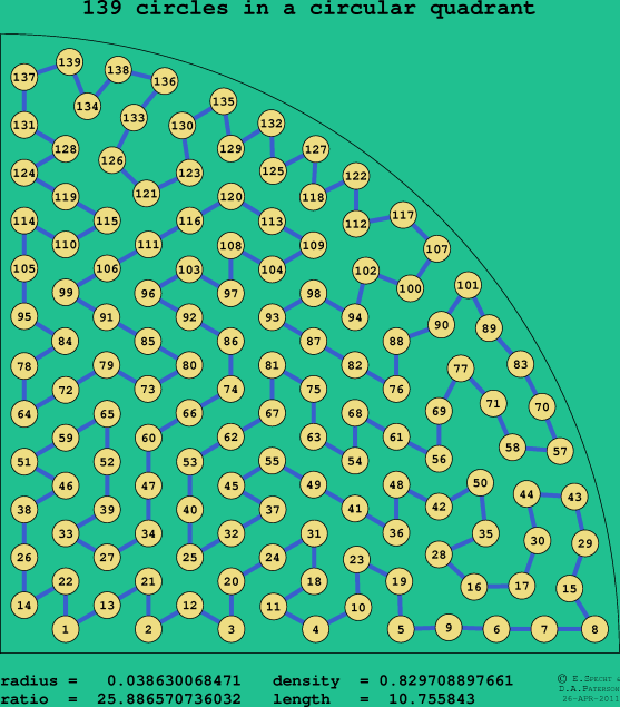 139 circles in a circular quadrant