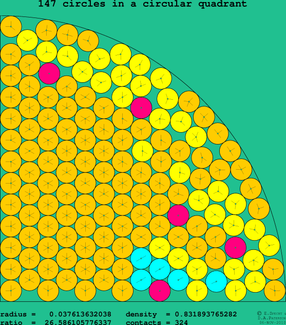 147 circles in a circular quadrant