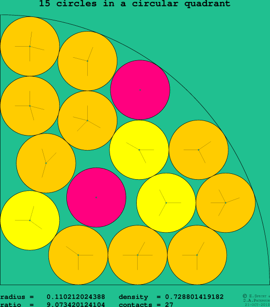 15 circles in a circular quadrant