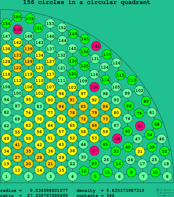 156 circles in a circular quadrant