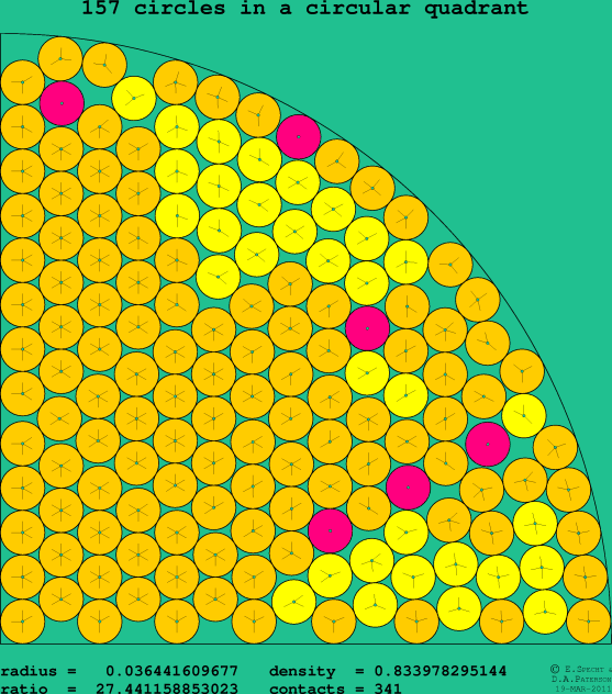 157 circles in a circular quadrant