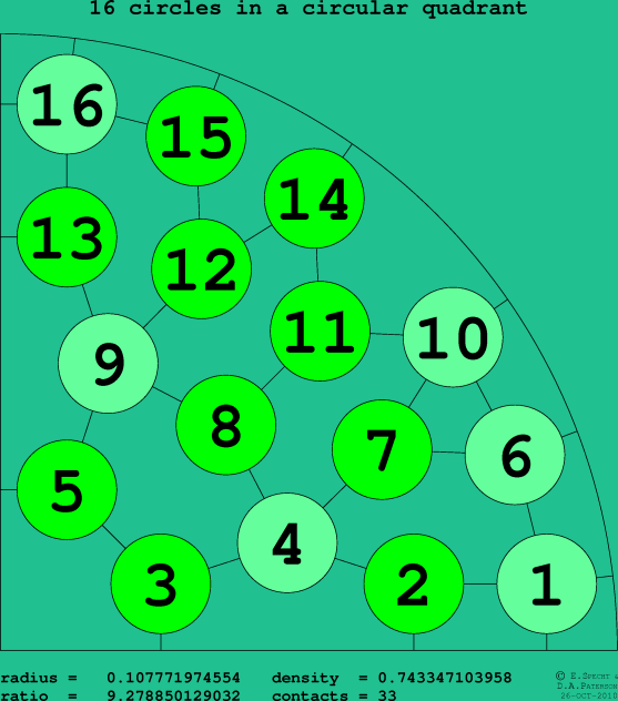 16 circles in a circular quadrant