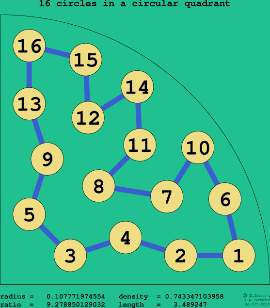 16 circles in a circular quadrant