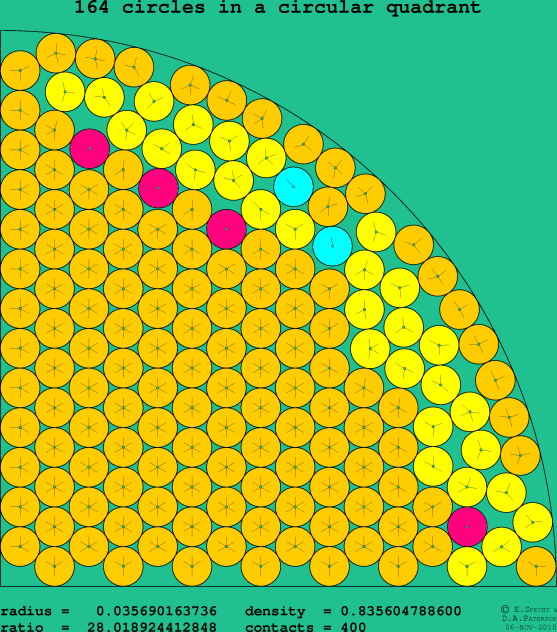 164 circles in a circular quadrant