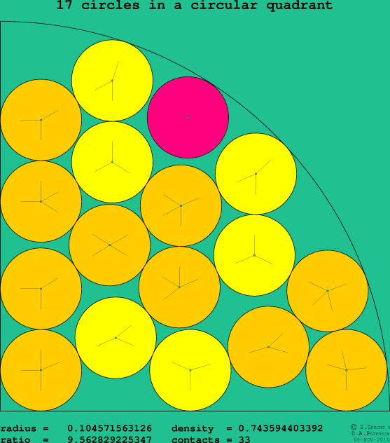 17 circles in a circular quadrant