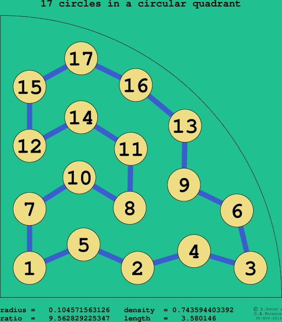 17 circles in a circular quadrant