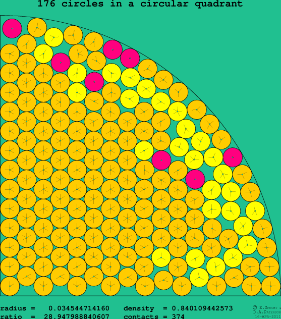 176 circles in a circular quadrant