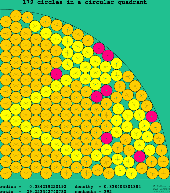 179 circles in a circular quadrant