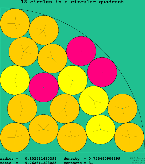 18 circles in a circular quadrant