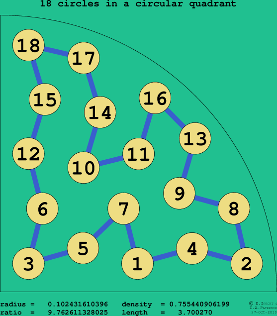 18 circles in a circular quadrant