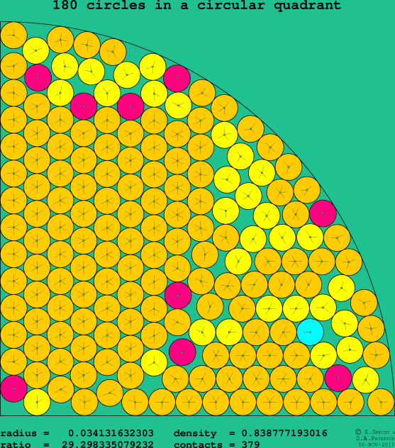 180 circles in a circular quadrant