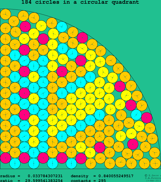 184 circles in a circular quadrant