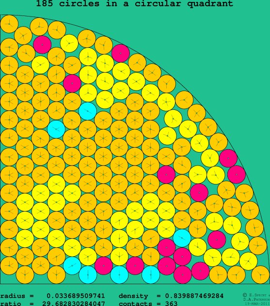 185 circles in a circular quadrant