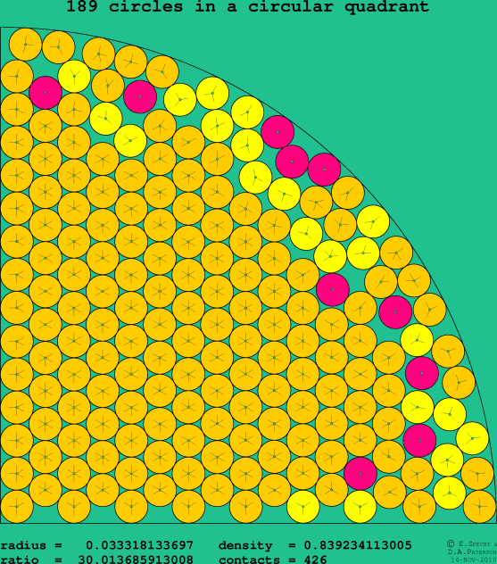 189 circles in a circular quadrant