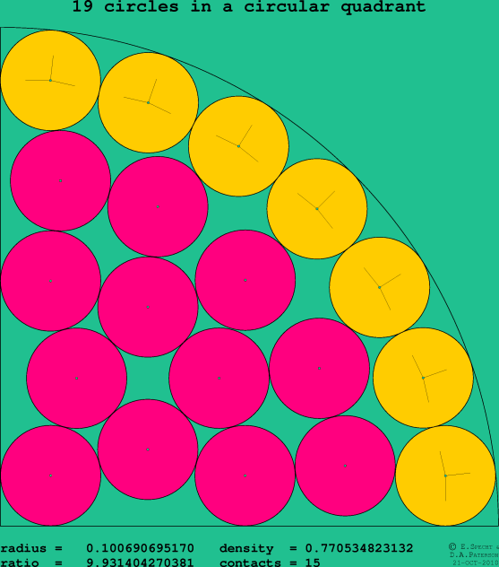 19 circles in a circular quadrant