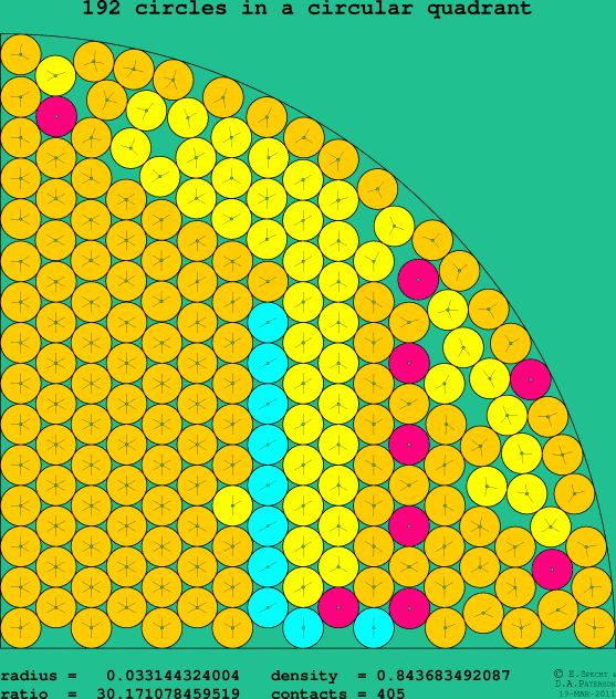 192 circles in a circular quadrant