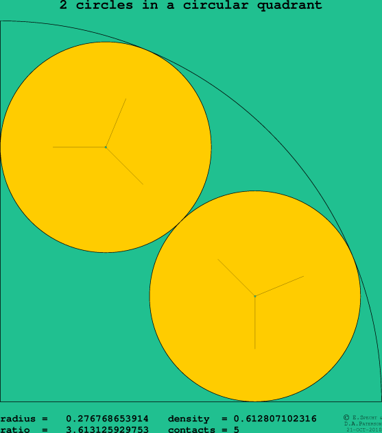 2 circles in a circular quadrant