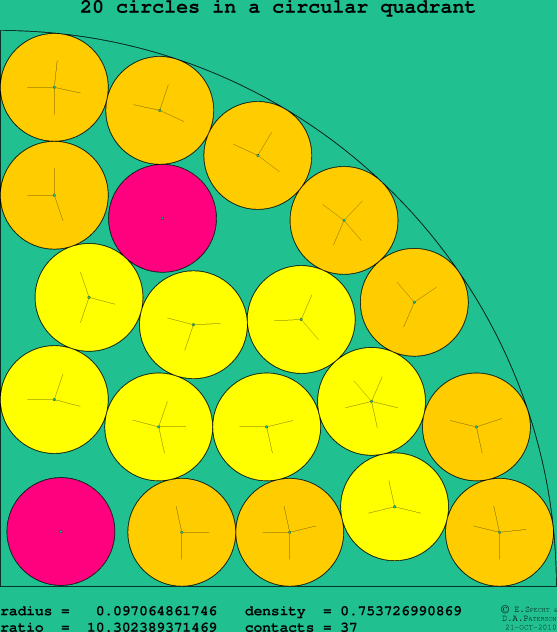 20 circles in a circular quadrant