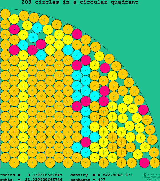 203 circles in a circular quadrant