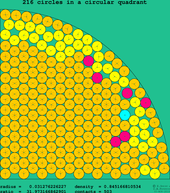 216 circles in a circular quadrant