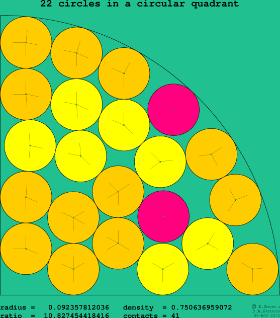 22 circles in a circular quadrant