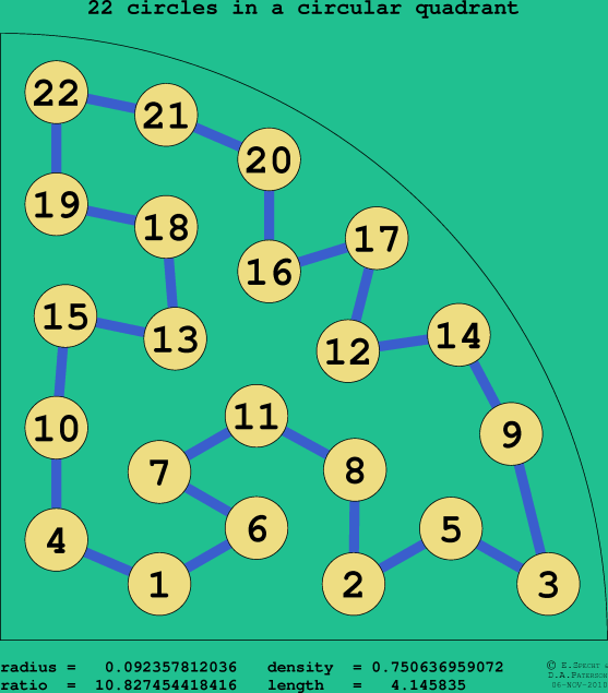 22 circles in a circular quadrant