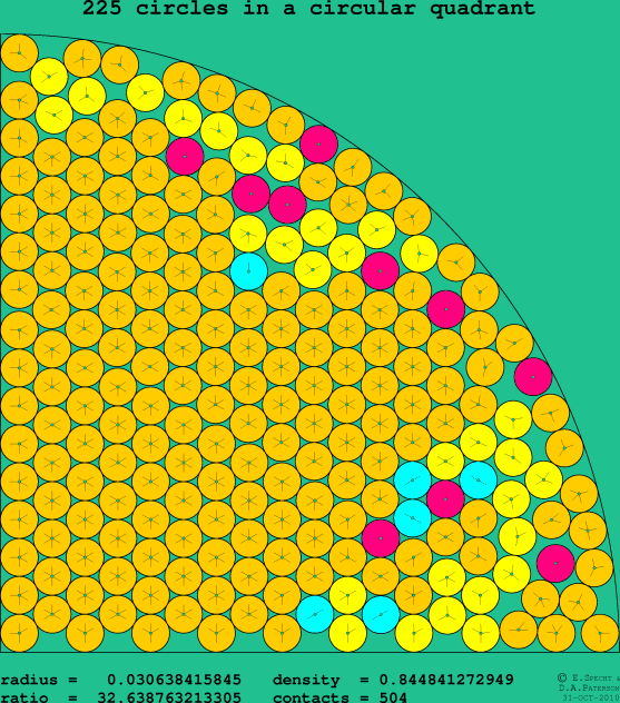 225 circles in a circular quadrant