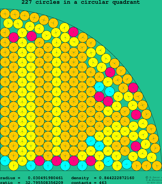 227 circles in a circular quadrant