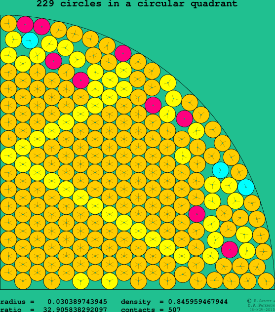 229 circles in a circular quadrant