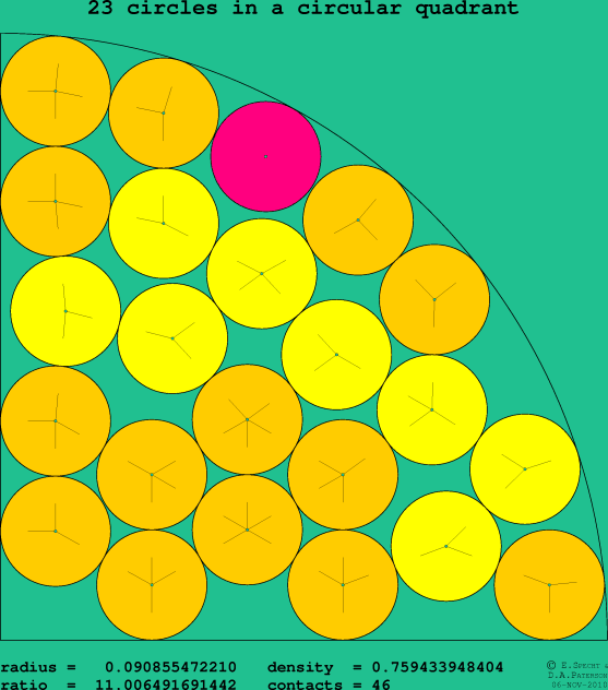 23 circles in a circular quadrant