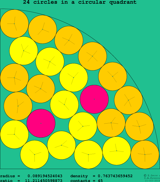 24 circles in a circular quadrant