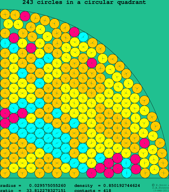 243 circles in a circular quadrant