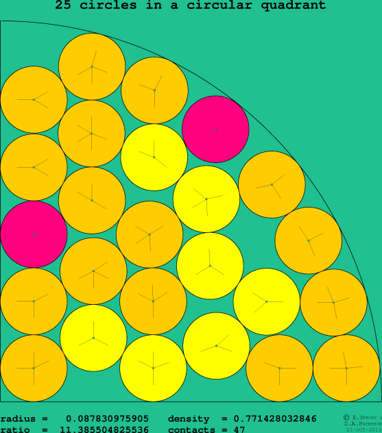 25 circles in a circular quadrant