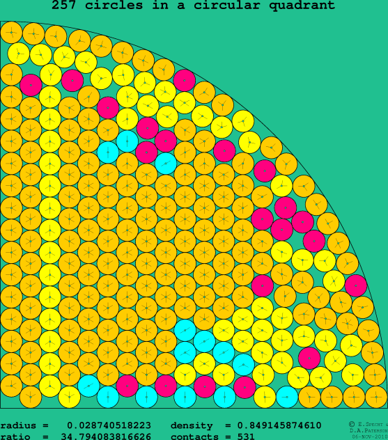 257 circles in a circular quadrant