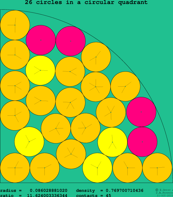 26 circles in a circular quadrant