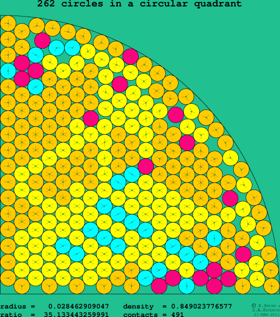 262 circles in a circular quadrant
