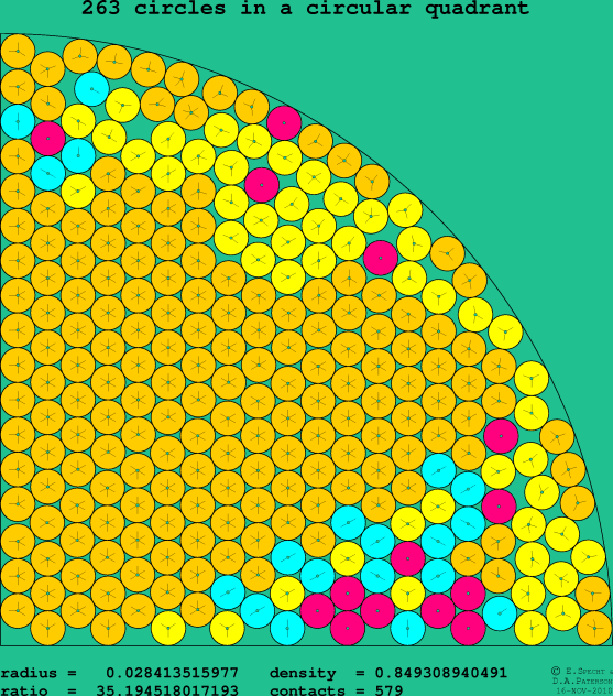 263 circles in a circular quadrant