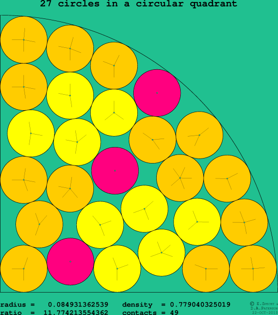 27 circles in a circular quadrant