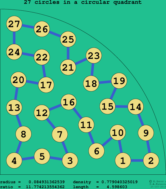 27 circles in a circular quadrant