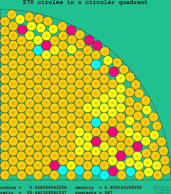270 circles in a circular quadrant