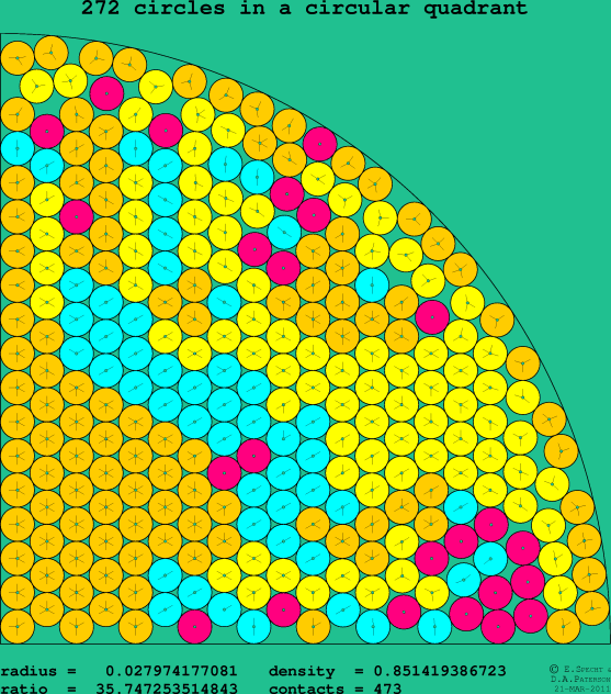 272 circles in a circular quadrant