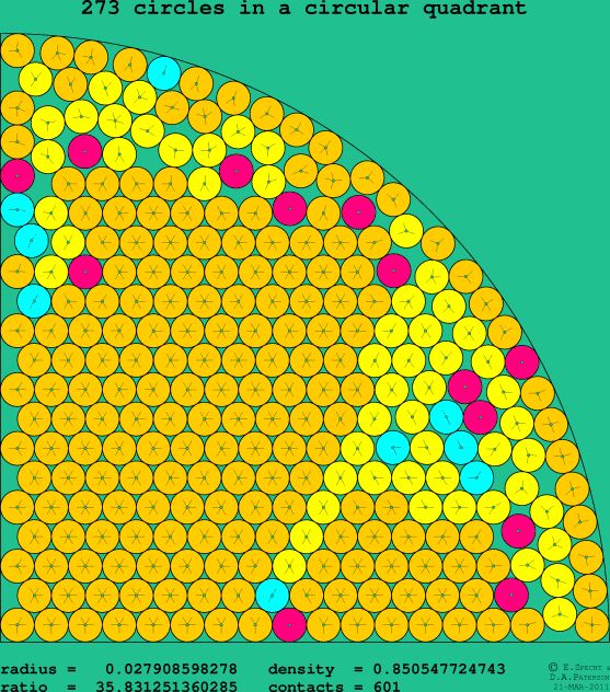 273 circles in a circular quadrant