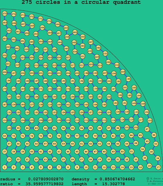 275 circles in a circular quadrant