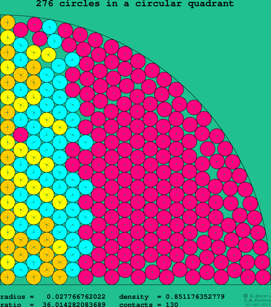 276 circles in a circular quadrant