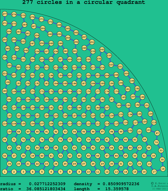 277 circles in a circular quadrant
